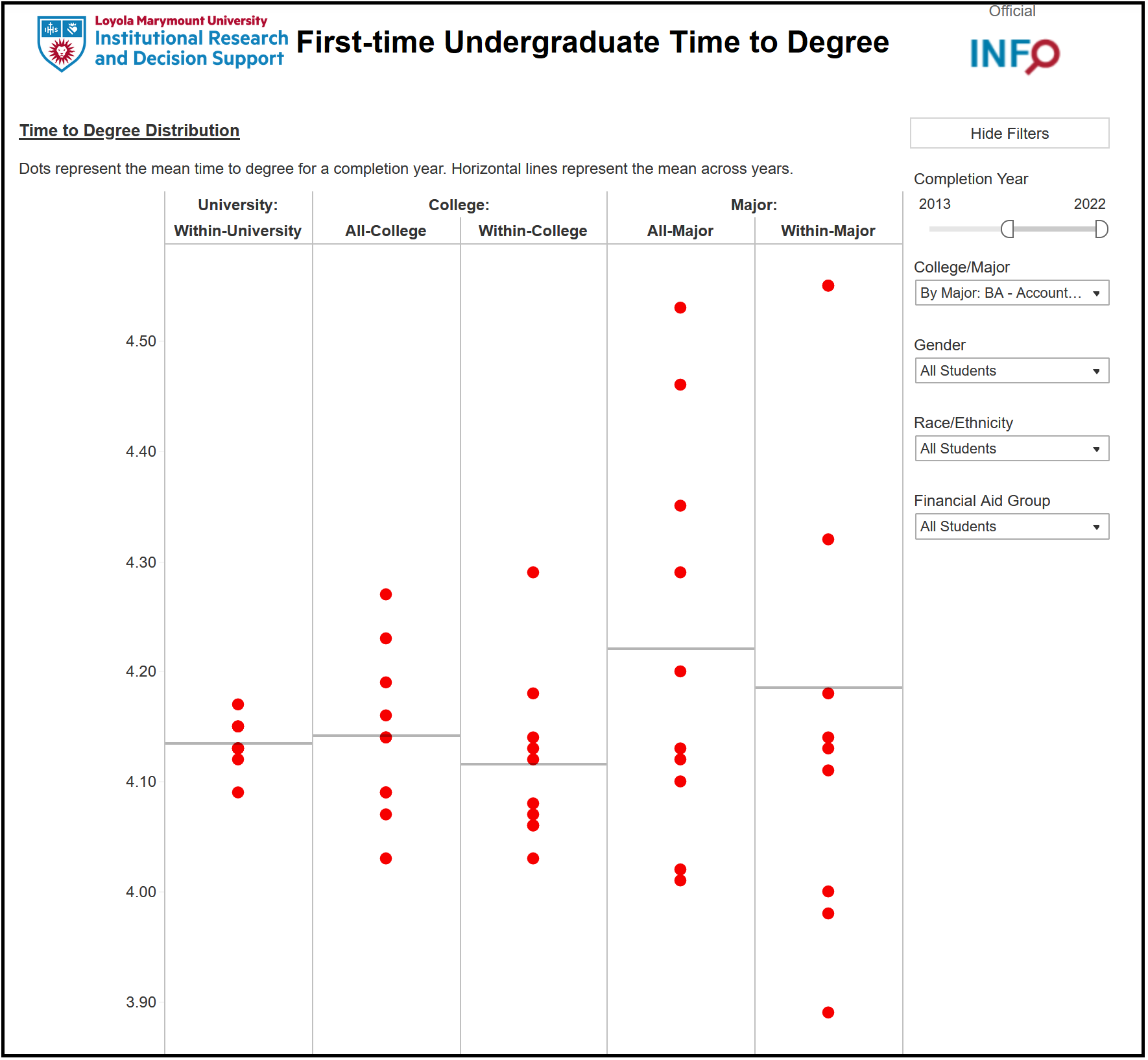 Freshmen Time to Degree Statistics